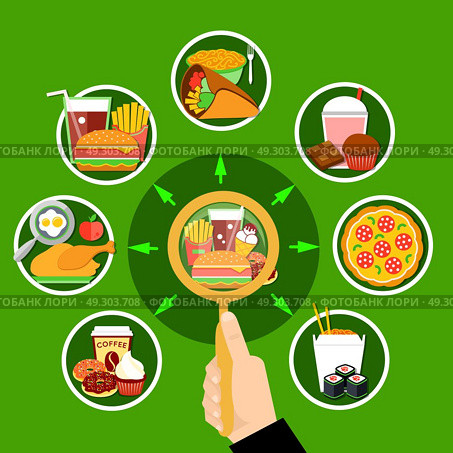  Fast Food Meal Circle Composition Poster . Fast food lunch meal online menu choices flat poster with french fry hamburger chicken and taco vector illustration . Стоковая иллюстрация, агентство Ingram Publishing / Фотобанк Лори