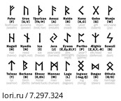 FUTHARK. Рунический алфавит и его интерпретация. Стоковая иллюстрация, иллюстратор Одиссей / Фотобанк Лори