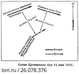 Схема Цусимского боя 14 мая 195 года. Стоковая иллюстрация, иллюстратор Макаров Алексей / Фотобанк Лори