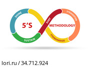 5S workplace organization method concept technique. Стоковое фото, фотограф Elnur / Фотобанк Лори