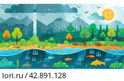 Infographic: A Graphic Representation of the Water Cycle in Nature. Стоковое AI-изображение, AI-художник Юрий Поздников / Фотобанк Лори