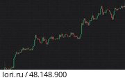 Dynamic financial market graph showing upward trend and volatility over time. Стоковое AI-видео, аниматор Владимир Федоров / Фотобанк Лори