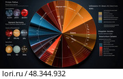 percentage quantitative data ai generated. Стоковое AI-изображение, AI-художник Vectorwin / Фотобанк Лори