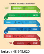 Software development workflow process requirement design deploy paper infographic vector illustration. Стоковая иллюстрация, агентство Ingram Publishing / Фотобанк Лори