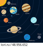 Solar system background with sun planet orbits and stars vector illustration. Стоковая иллюстрация, агентство Ingram Publishing / Фотобанк Лори