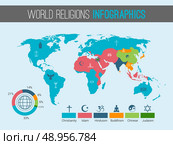 World religions infographic with pie chart and map vector illustration. Стоковая иллюстрация, агентство Ingram Publishing / Фотобанк Лори
