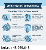 Construction stages infographics sketch set with measurement design preparatory finishing works delease date elements vector illustration. Стоковая иллюстрация, агентство Ingram Publishing / Фотобанк Лори