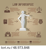 Supreme court judge and penal jury conviction verdict infographic poster presentation with lady justice abstract vector illustration. Стоковая иллюстрация, агентство Ingram Publishing / Фотобанк Лори