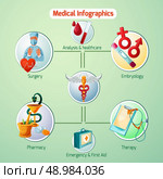 Medical infographics set with therapy pharmacy and surgery symbols vector illustration. Medical Infographics Set. Стоковая иллюстрация, агентство Ingram Publishing / Фотобанк Лори