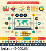 Worldwide nostalgic retro music apps users statistics map and schemas infographic presentation poster abstract flat vector illustration. Nostalgic music infographic presentation print. Стоковая иллюстрация, агентство Ingram Publishing / Фотобанк Лори