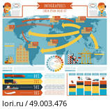 Worldwide  cargo  transportation and 24h delivery service logistic concept schemas infographic report poster abstract flat vector illustration. Worldwide logistic infographic flat poster. Стоковая иллюстрация, агентство Ingram Publishing / Фотобанк Лори