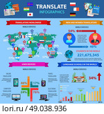 Translate Infographics With World Statistics. Translate infographics with world statistics of used devices language schools country and gender data vector illustration. Стоковая иллюстрация, агентство Ingram Publishing / Фотобанк Лори