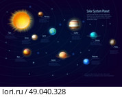Solar System Planets Infographic Set. Solar system planets Infographic set with sun orbits and space cartoon vector illustration . Стоковая иллюстрация, агентство Ingram Publishing / Фотобанк Лори