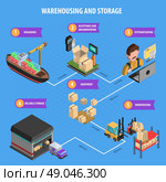 Warehousing And Storage Process Isometric Poster. Warehousing and storage process isometric concept with unloading acceptance systematization and equipment vector illustration. Стоковая иллюстрация, агентство Ingram Publishing / Фотобанк Лори