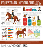  Equestrian Sport  Infographic .  Infographic equestrian sport with jockey items  and research potential  racehorse flat  vector illustration. Стоковая иллюстрация, агентство Ingram Publishing / Фотобанк Лори
