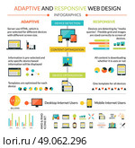Adaptive responsive web design infographics set with interface symbols and charts vector illustration. Adaptive Responsive Web Design Infographics Set. Стоковая иллюстрация, агентство Ingram Publishing / Фотобанк Лори