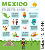 Mexico Culture Infographics. Mexico infographics on the traditional landscape with cactus aztec pyramid and nationally dressed man vector illustration. Стоковая иллюстрация, агентство Ingram Publishing / Фотобанк Лори
