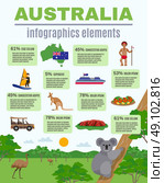 Australia Infographics Elements. Australia infographics elements with landscape and statistics of travel visits vector illustration . Стоковая иллюстрация, агентство Ingram Publishing / Фотобанк Лори