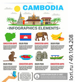  Cambodian Culture Attractions  Flat  Infographic Poster . Cambodian culture food and sightseeing attractions information for tourists flat poster with infographic elements abstract vector illustration. Стоковое фото, агентство Ingram Publishing / Фотобанк Лори