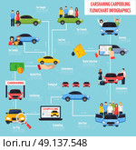 Carsharing And Carpooling Infographics. Carsharing and carpooling infographics with flowchart of planning journey and choice of vehicle in flat style vector illustration. Стоковая иллюстрация, агентство Ingram Publishing / Фотобанк Лори