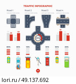 Transport And Traffic Infographic . Traffic infographic with information about roads and junctions types and different vehicles statistics flat vector illustration. Стоковая иллюстрация, агентство Ingram Publishing / Фотобанк Лори