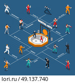 Martial Arts Isometric People Flowchart. Isometric flowchart with people fighters doing various types of eastern and european martial arts vector illustration. Стоковая иллюстрация, агентство Ingram Publishing / Фотобанк Лори