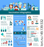 Vaccination Flat Infographics Layout . Vaccination flat infographics layout with  information about safety tests graphs of mandatory vaccination  and doctor recommendations vector illustration. Стоковая иллюстрация, агентство Ingram Publishing / Фотобанк Лори
