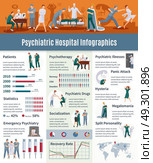 Psychiatric Illnesses Infographic Set. Psychiatric illnesses infographic set with psychotherapy symbols flat vector illustration . Стоковая иллюстрация, агентство Ingram Publishing / Фотобанк Лори