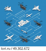 Military Air Force Isometric Flowchart. Military air force isometric flowchart with dotted lines and bomber cruise missile interceptor awacs and others names vector illustration. Стоковая иллюстрация, агентство Ingram Publishing / Фотобанк Лори