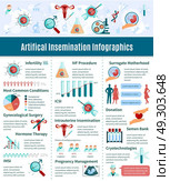 Artificial Insemination Infographic Set. Artificial insemination infographic set with semen bank symbols  flat  vector illustration . Стоковая иллюстрация, агентство Ingram Publishing / Фотобанк Лори