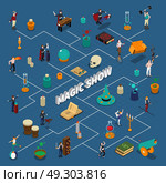 Magic Show Isometric Flowchart. Magic show isometric flowchart with illusionists gymnasts masters of levitation with attributes on blue background vector illustration. Стоковая иллюстрация, агентство Ingram Publishing / Фотобанк Лори
