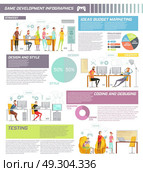 Game Development Infographics. Colored game development infographics with ideas budget marketing design and style testing descriptions par example vector illustration. Стоковая иллюстрация, агентство Ingram Publishing / Фотобанк Лори