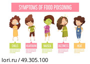 Food Poisoning Symptoms Child Infographic Poster . Children food poisoning signs and symptoms retro cartoon infographic poster with nausea vomiting diarrhea fever vector illustration  . Стоковая иллюстрация, агентство Ingram Publishing / Фотобанк Лори