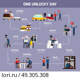 One Unlucky Day Flowchart . One unlucky day flowchart with overtime and quarrels symbols flat vector illustration . Стоковая иллюстрация, агентство Ingram Publishing / Фотобанк Лори