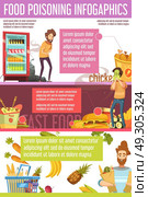 Food Poisoning Causes Flat Infographic Poster . Food poisoning causes effects treatments and healthy choices 3 retro cartoon banners infographic poster vector illustration . Стоковая иллюстрация, агентство Ingram Publishing / Фотобанк Лори