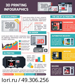 3D Printing Orthogonal Infographics. 3D printing infographics flat layout with information about development and areas of use vector illustration. Стоковая иллюстрация, агентство Ingram Publishing / Фотобанк Лори