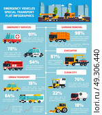 Special Transport Orthogonal Flat Infographics. Special transport infographics flat layout with statistic information about vehicles used for emergency services and urban cleaning vector illustration . Стоковая иллюстрация, агентство Ingram Publishing / Фотобанк Лори