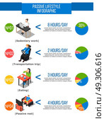 Sedentary Life Mode Infogaphics. Sedentary infographic poster with isometric compositions of people living inactive life editable text and circular graphs vector illustration. Стоковая иллюстрация, агентство Ingram Publishing / Фотобанк Лори