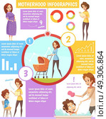 Motherhood Retro Cartoon Infographic Poster . Motherhood child-rearing guideline for pregnant women retro cartoon infographic poster with text blocks vector illustration . Стоковая иллюстрация, агентство Ingram Publishing / Фотобанк Лори