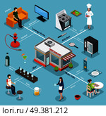 Restaurant facilities equipment and service isometric flowchart with kitchen bar and lounge area background poster vector illustration . Restaurant Facilities Equipment Isometric Flowchart . Стоковая иллюстрация, агентство Ingram Publishing / Фотобанк Лори