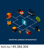 Garbage isometric infographics composition with icons of trash can cleaning equipment and pictograms with flowchart and text vector illustration. Garbage Refuse Isometric Flowchart. Стоковая иллюстрация, агентство Ingram Publishing / Фотобанк Лори
