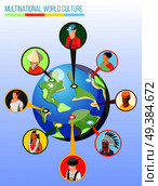 Multinational world culture isometric design concept with round icons of people in different national costumes connected to  native countries on globe image vector illustration. Multinational World Culture Design Concept. Стоковая иллюстрация, агентство Ingram Publishing / Фотобанк Лори