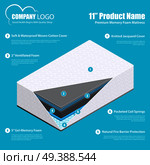 Best mattress product promotion infographic poster with breathable durable comfortable memory foam and pocket spring layers vector illustration . Mattress Layers Material Infographics. Стоковая иллюстрация, агентство Ingram Publishing / Фотобанк Лори