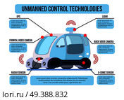 Automated unmanned vehicle control systems technology flat infographic presentation with gps radar sensors and cameras vector illustration  . Unmanned Vehicle Control Infographics . Стоковая иллюстрация, агентство Ingram Publishing / Фотобанк Лори