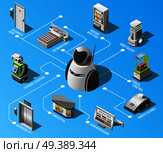 Robotized hotels flowchart with room reservation gadget machine with food automated bed automatic lift isometric elements vector illustration. Robotized Hotels Flowchart . Стоковая иллюстрация, агентство Ingram Publishing / Фотобанк Лори