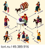 Gypsies isometric flowchart with romany people guessing dancing singing riding on horseback vector illustration. Gypsies Isometric Flowchart. Стоковая иллюстрация, агентство Ingram Publishing / Фотобанк Лори