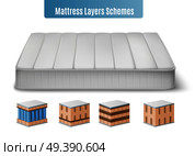 Mattress Layers Scheme Set. Стоковая иллюстрация, агентство Ingram Publishing / Фотобанк Лори