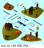 Primitive People Infographics. Стоковая иллюстрация, агентство Ingram Publishing / Фотобанк Лори