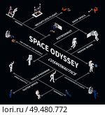 Astronaut cosmonaut taikonaut isometric flowchart with isolated images of people in space suits connected with lines vector illustration. Space Odyssey Isometric Flowchart. Стоковая иллюстрация, агентство Ingram Publishing / Фотобанк Лори