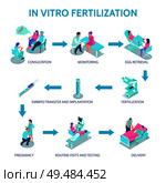 In vitro fertilization poster with consultation and monitoring symbols isometric vector illustration. Стоковая иллюстрация, агентство Ingram Publishing / Фотобанк Лори